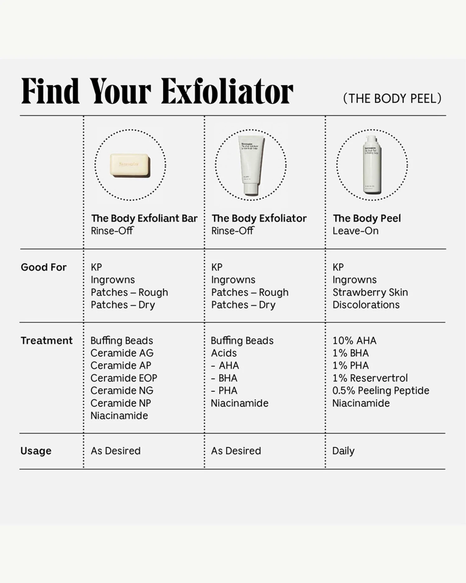 The Body Peel - Image 10