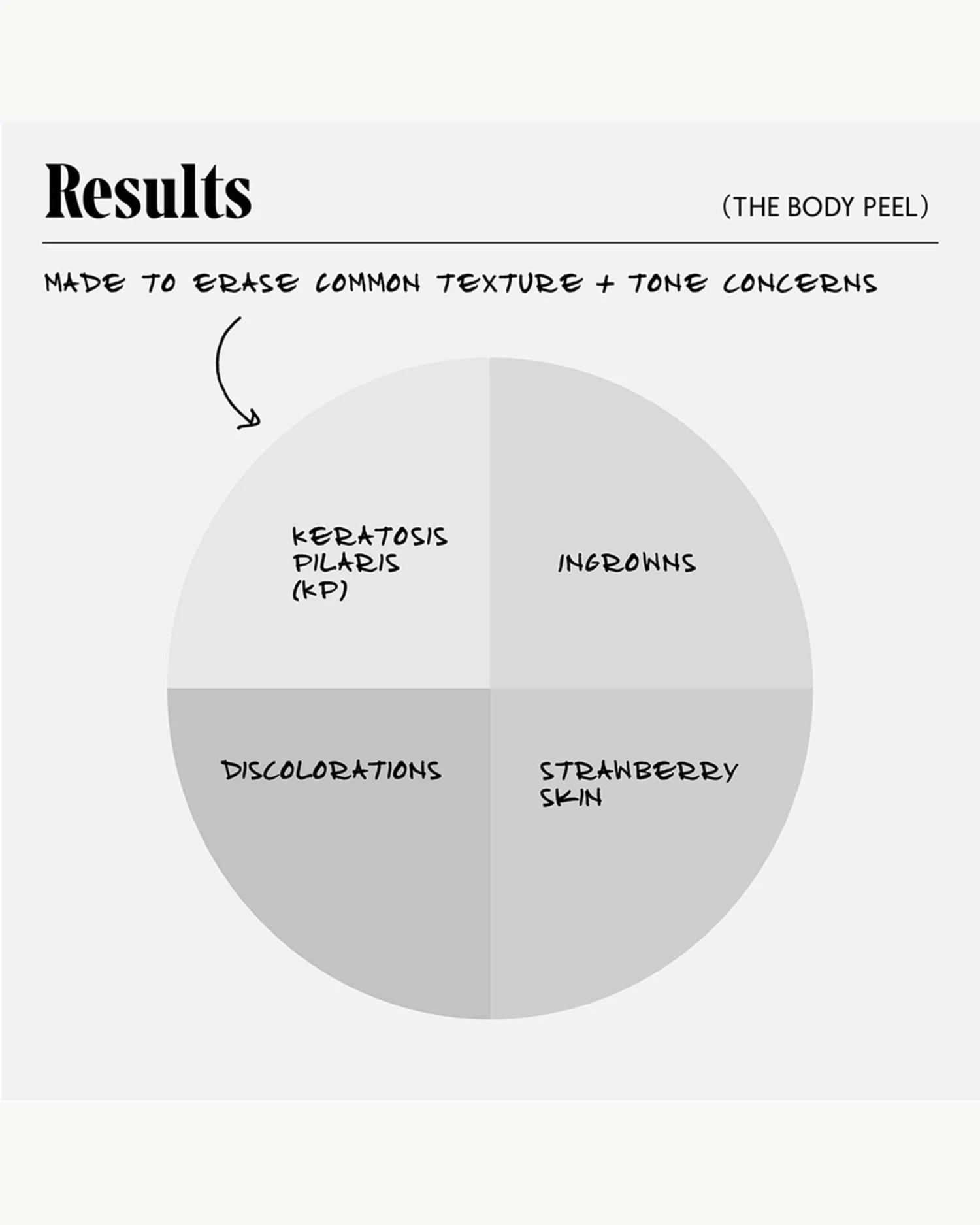 The Body Peel - Image 4